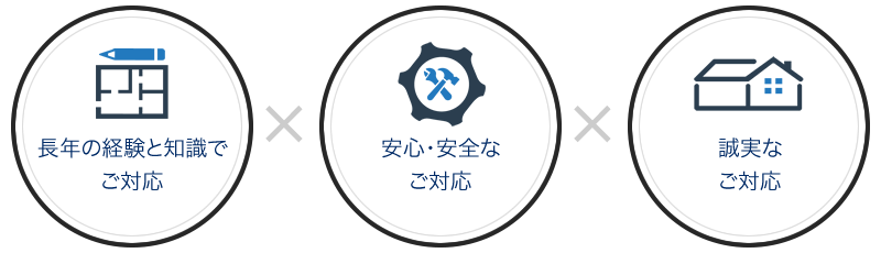 長年の経験と知識でご対応 安心・安全なご対応 誠実なご対応
