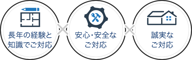 長年の経験と知識でご対応 安心・安全なご対応 誠実なご対応